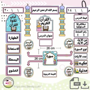 بطاقات القرآن الكريم نموذج(٢)-منتج رقمي
