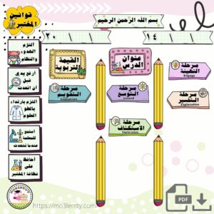 بطاقات العلوم (بنات-المنهج الجديد)-منتج رقمي