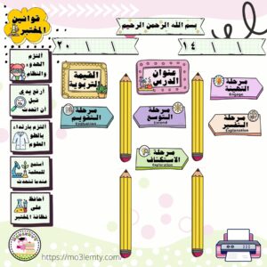 بطاقات العلوم (بنات-المنهج الجديد)-منتج مطبوع